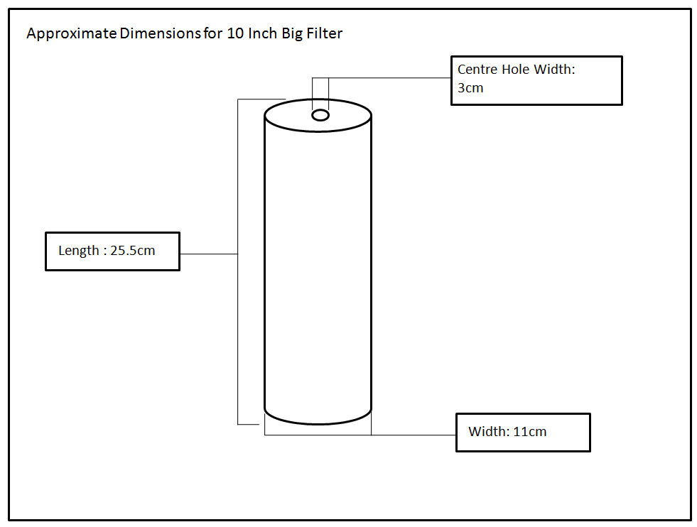 10 inch Big Filter Dimensions